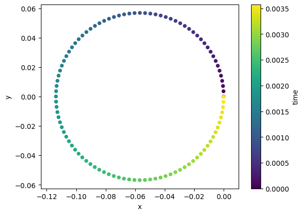 ../_images/tracing_simple-gyration_10_0.png